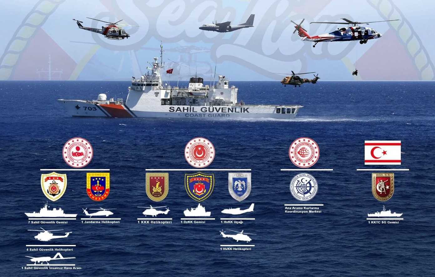 Milliyet: Η Τουρκία έκανε άσκηση σε «τουρκική ζώνη ευθύνης» στην καρδιά του Αιγαίου