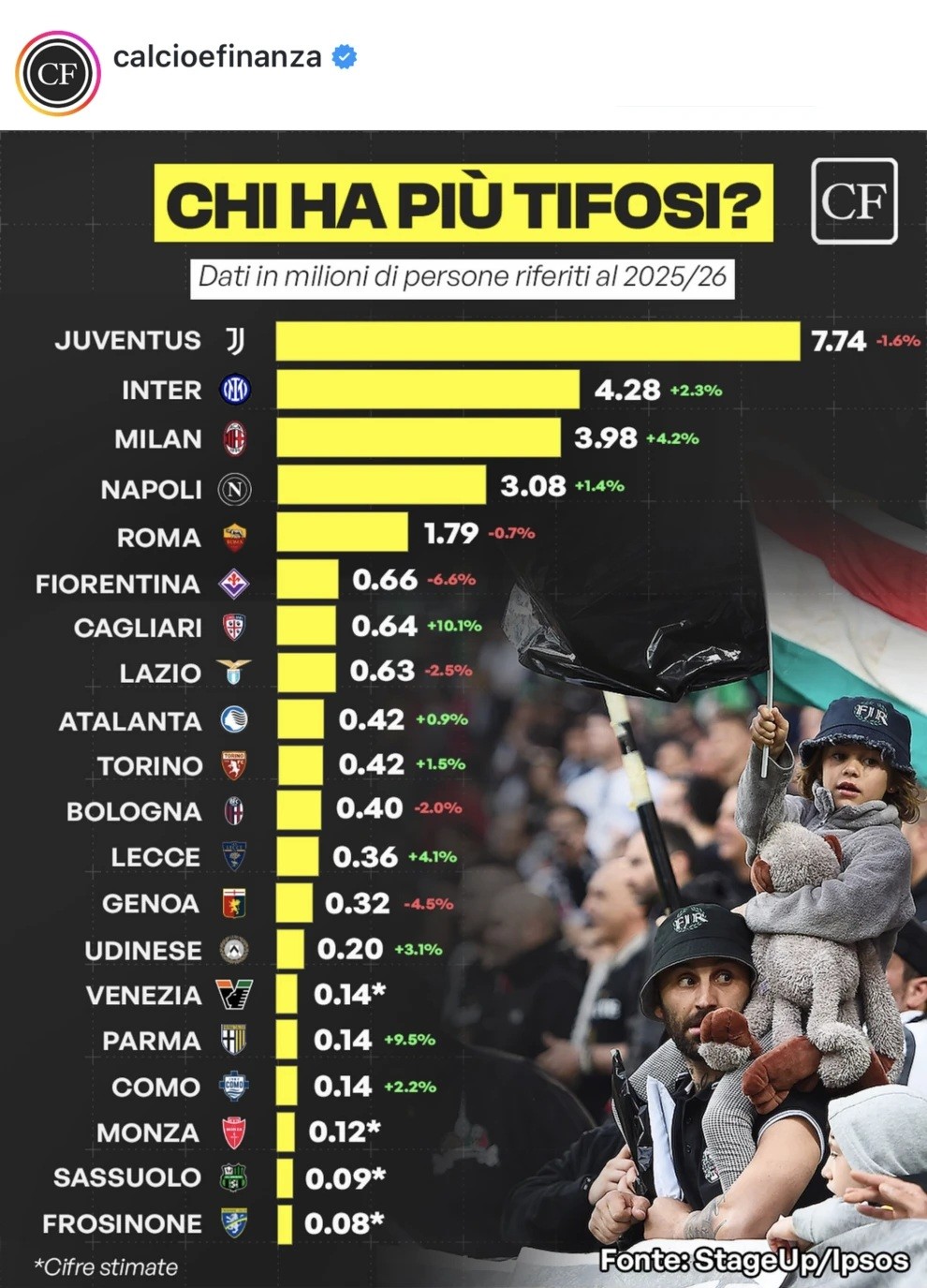 calcioefinanza calcioefinanza