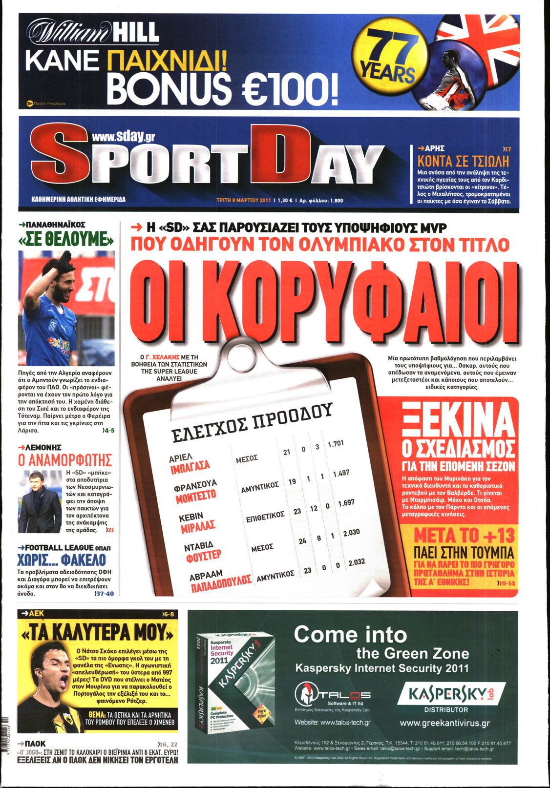 Εξώφυλο εφημερίδας SPORTDAY 2011-03-08