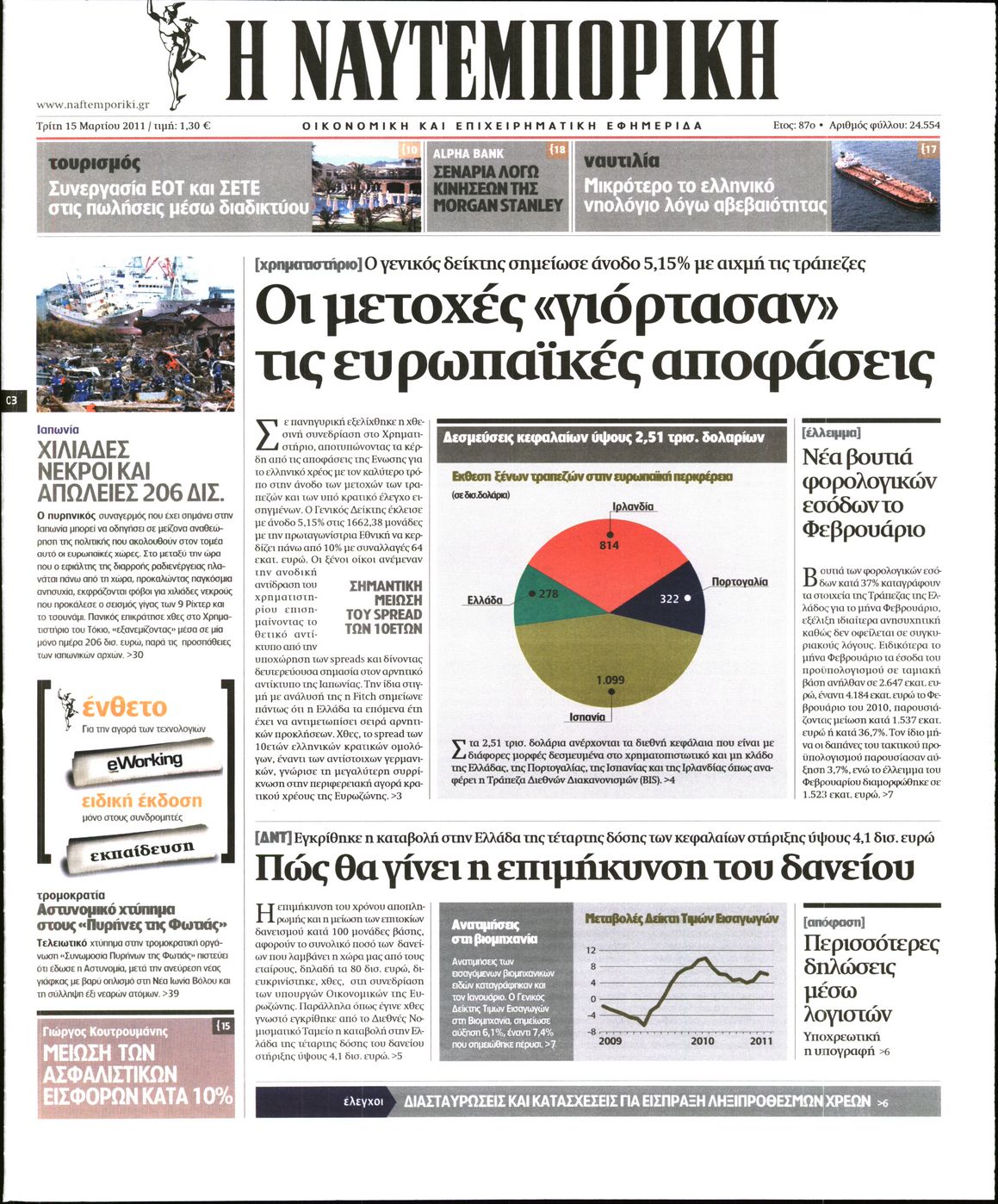 Εξώφυλο εφημερίδας ΝΑΥΤΕΜΠΟΡΙΚΗ 2011-03-15