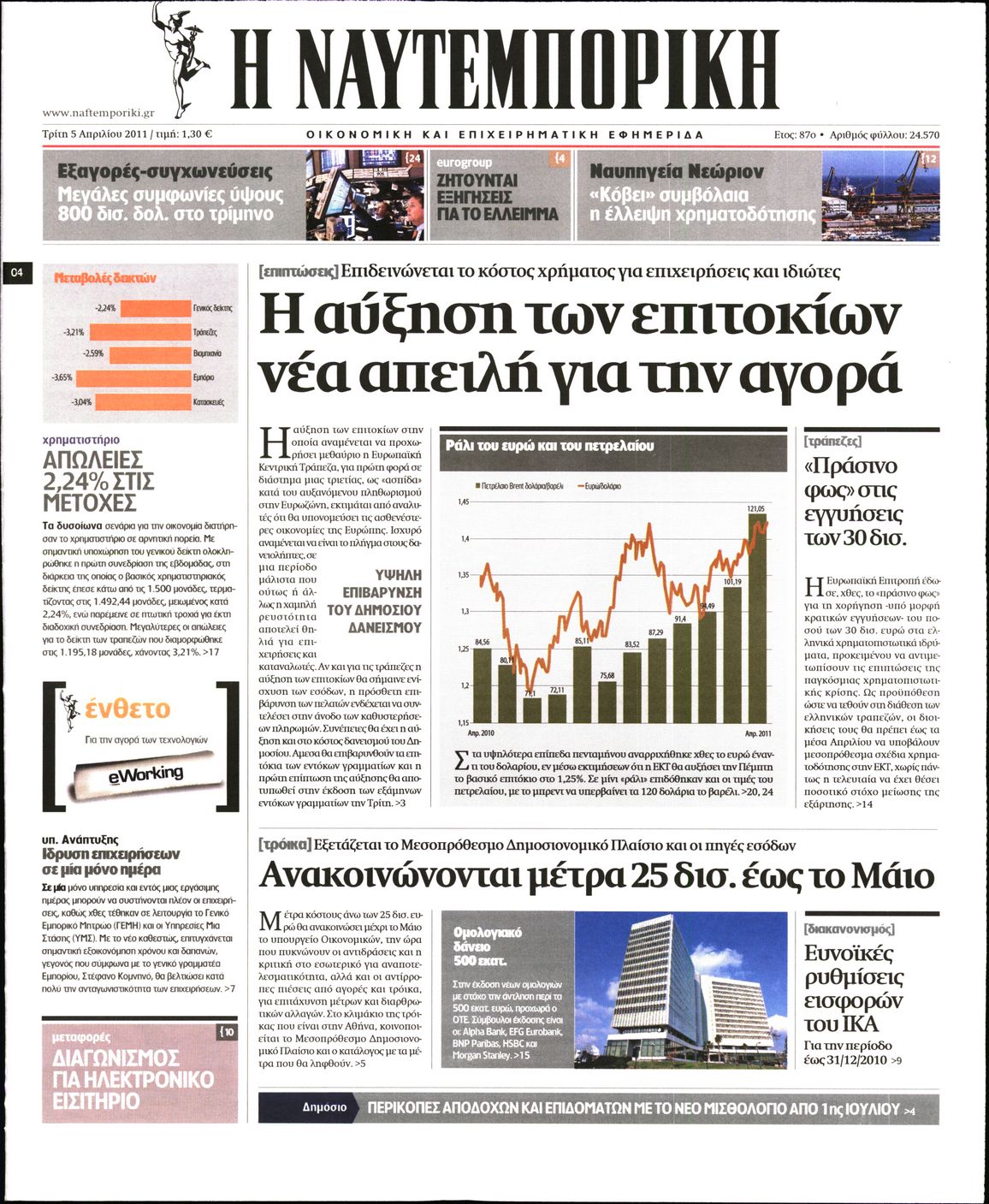 Εξώφυλο εφημερίδας ΝΑΥΤΕΜΠΟΡΙΚΗ 2011-04-05