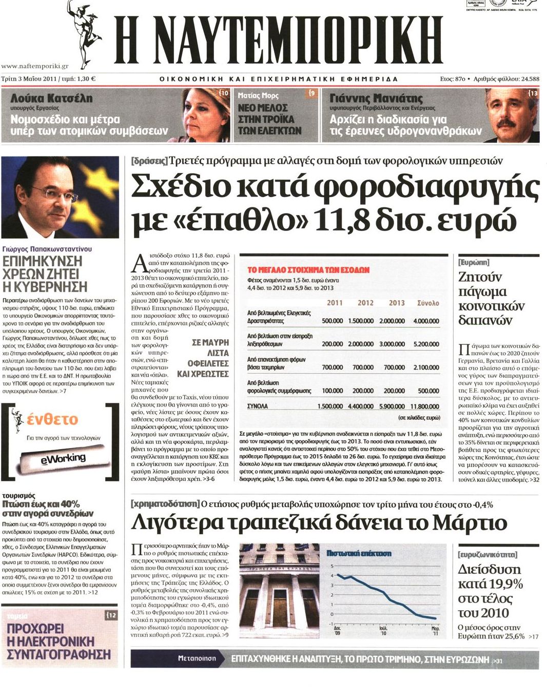 Εξώφυλο εφημερίδας ΝΑΥΤΕΜΠΟΡΙΚΗ 2011-05-03