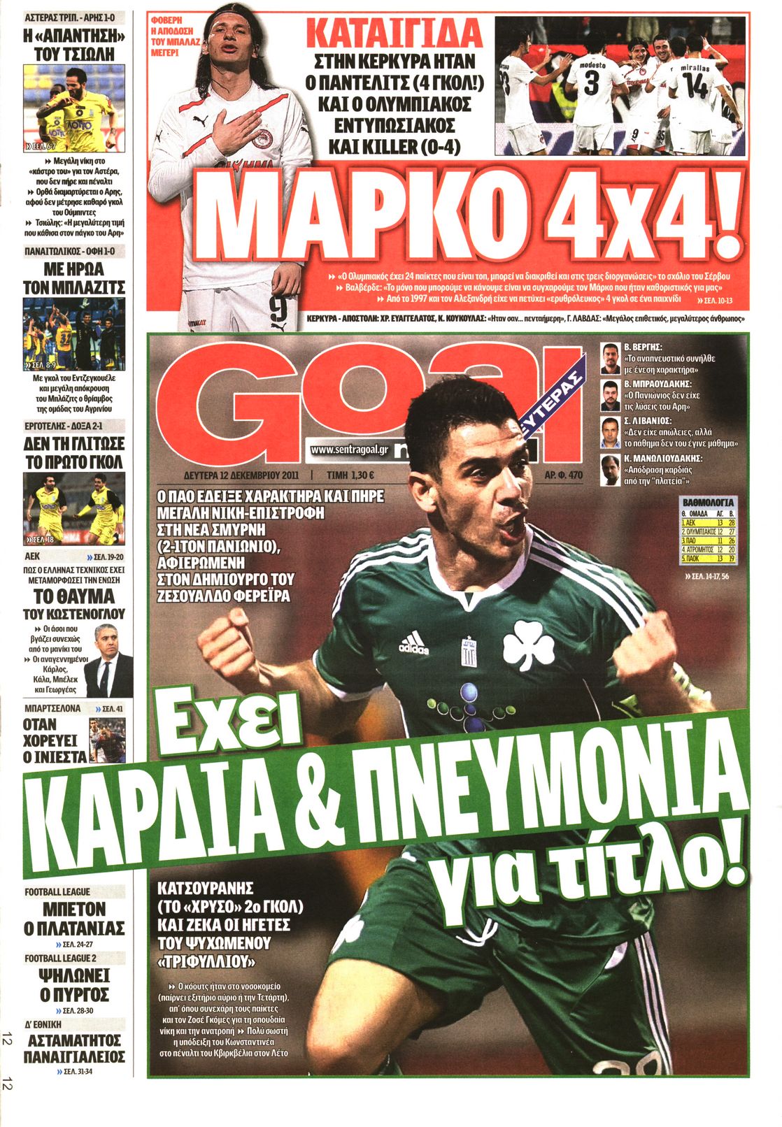 Εξώφυλο εφημερίδας GOAL 2011-12-12