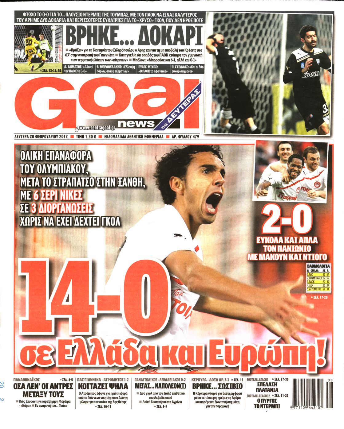 Εξώφυλο εφημερίδας GOAL 2012-02-20