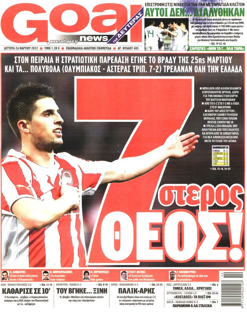 Εξώφυλο εφημερίδας GOAL 2012-03-26