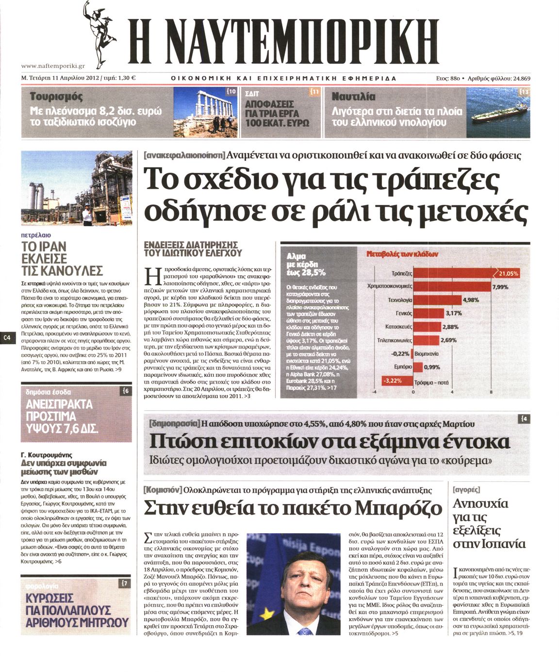 Εξώφυλο εφημερίδας ΝΑΥΤΕΜΠΟΡΙΚΗ 2012-04-11