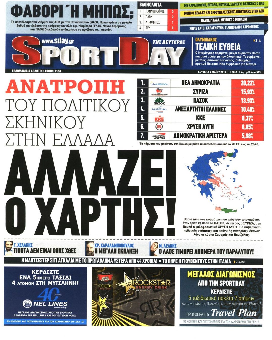 Εξώφυλο εφημερίδας SPORTDAY 2012-05-07