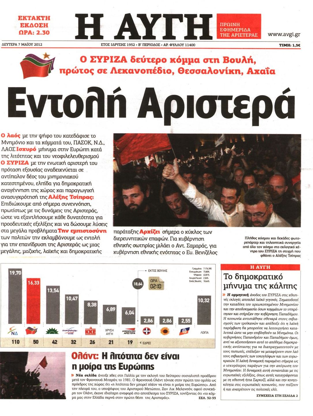 Εξώφυλο εφημερίδας ΑΥΓΗ 2012-05-07