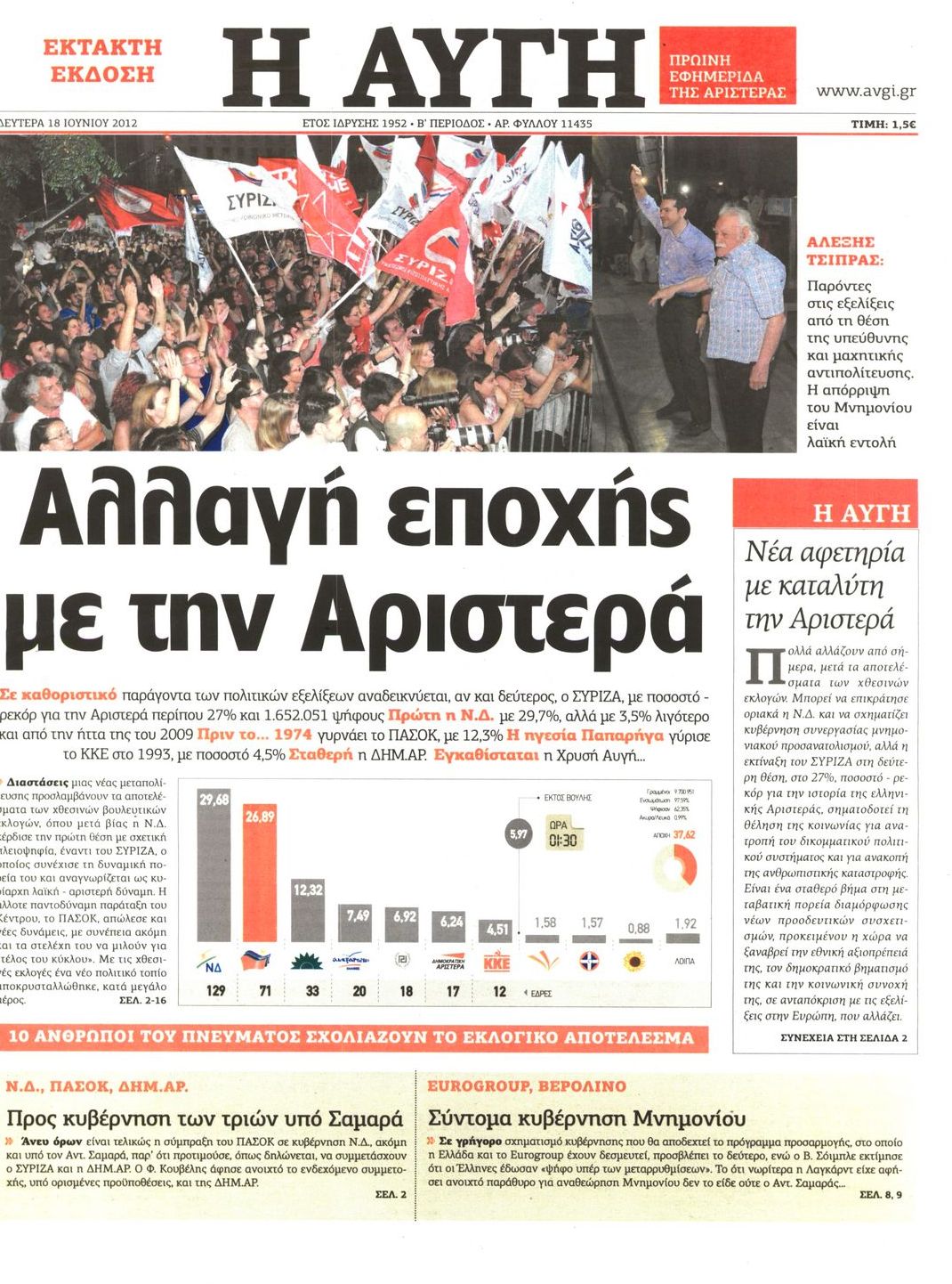 Εξώφυλο εφημερίδας ΑΥΓΗ 2012-06-18