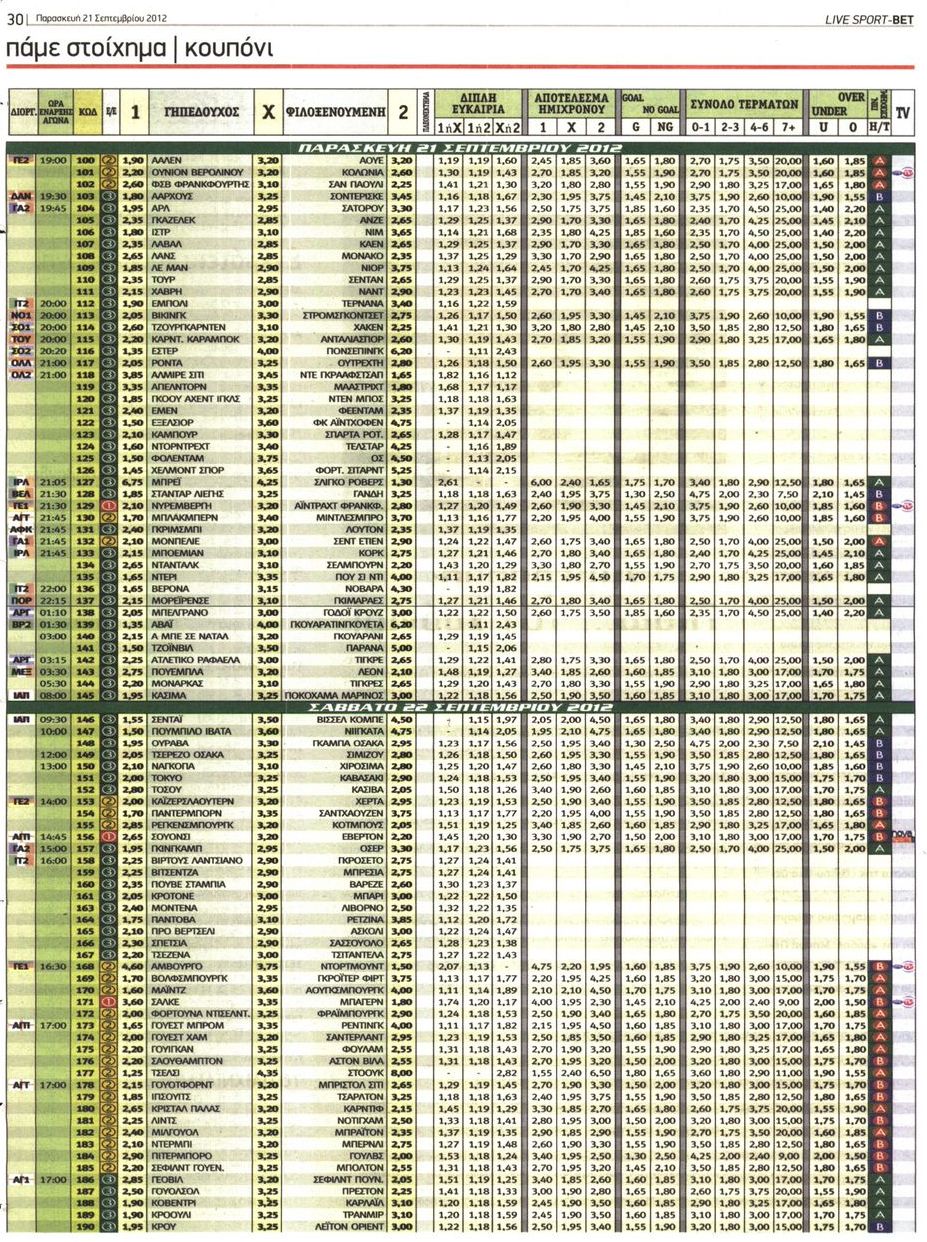 Εξώφυλο εφημερίδας ΑΘΛΗΤΙΚΑ ΝΕΑ 2012-09-21