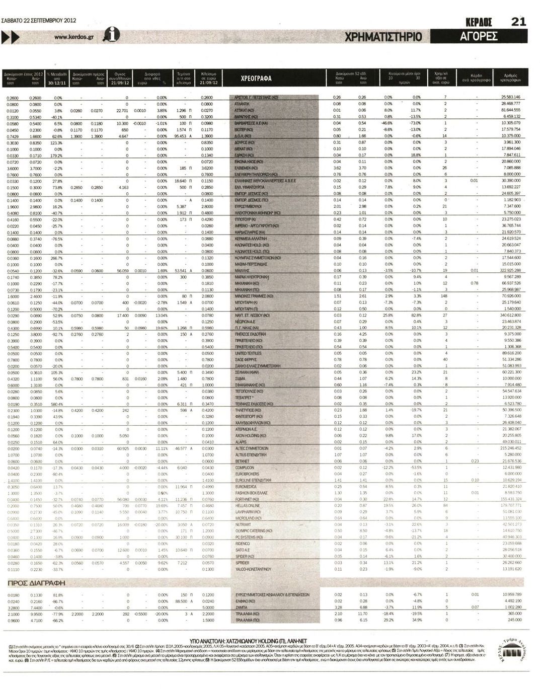 Εξώφυλο εφημερίδας ΚΕΦΑΛΑΙΟ 2012-09-22