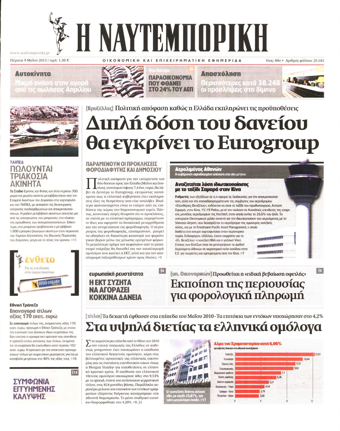 Εξώφυλο εφημερίδας ΝΑΥΤΕΜΠΟΡΙΚΗ 2013-05-09