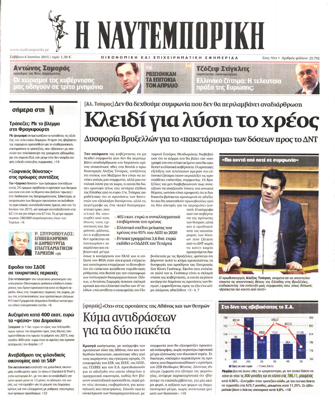 Εξώφυλο εφημερίδας ΝΑΥΤΕΜΠΟΡΙΚΗ 2015-06-06