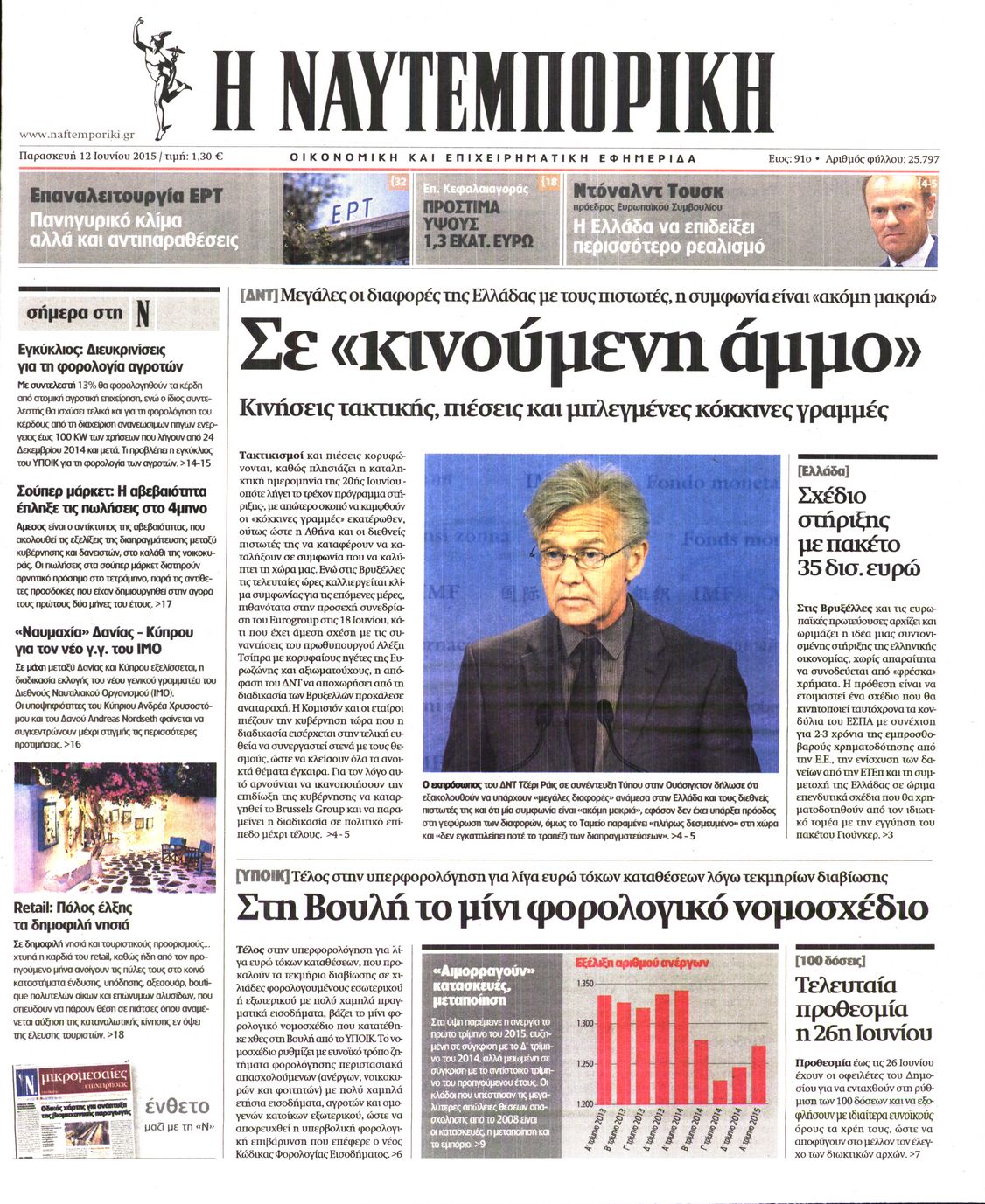 Εξώφυλο εφημερίδας ΝΑΥΤΕΜΠΟΡΙΚΗ 2015-06-12