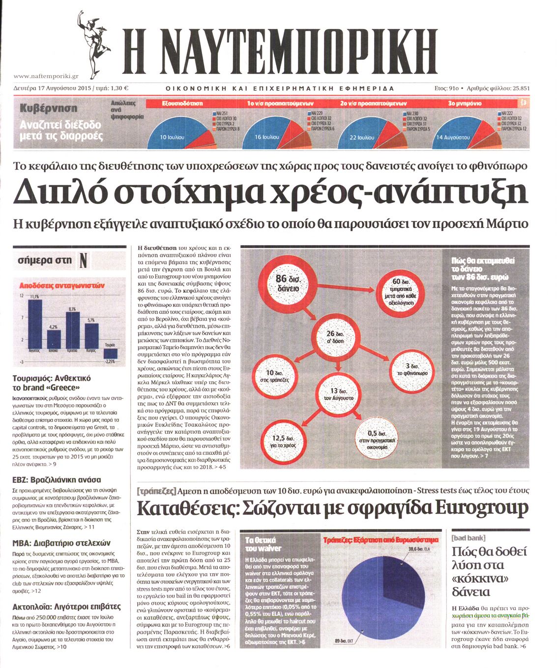 Εξώφυλο εφημερίδας ΝΑΥΤΕΜΠΟΡΙΚΗ 2015-08-17