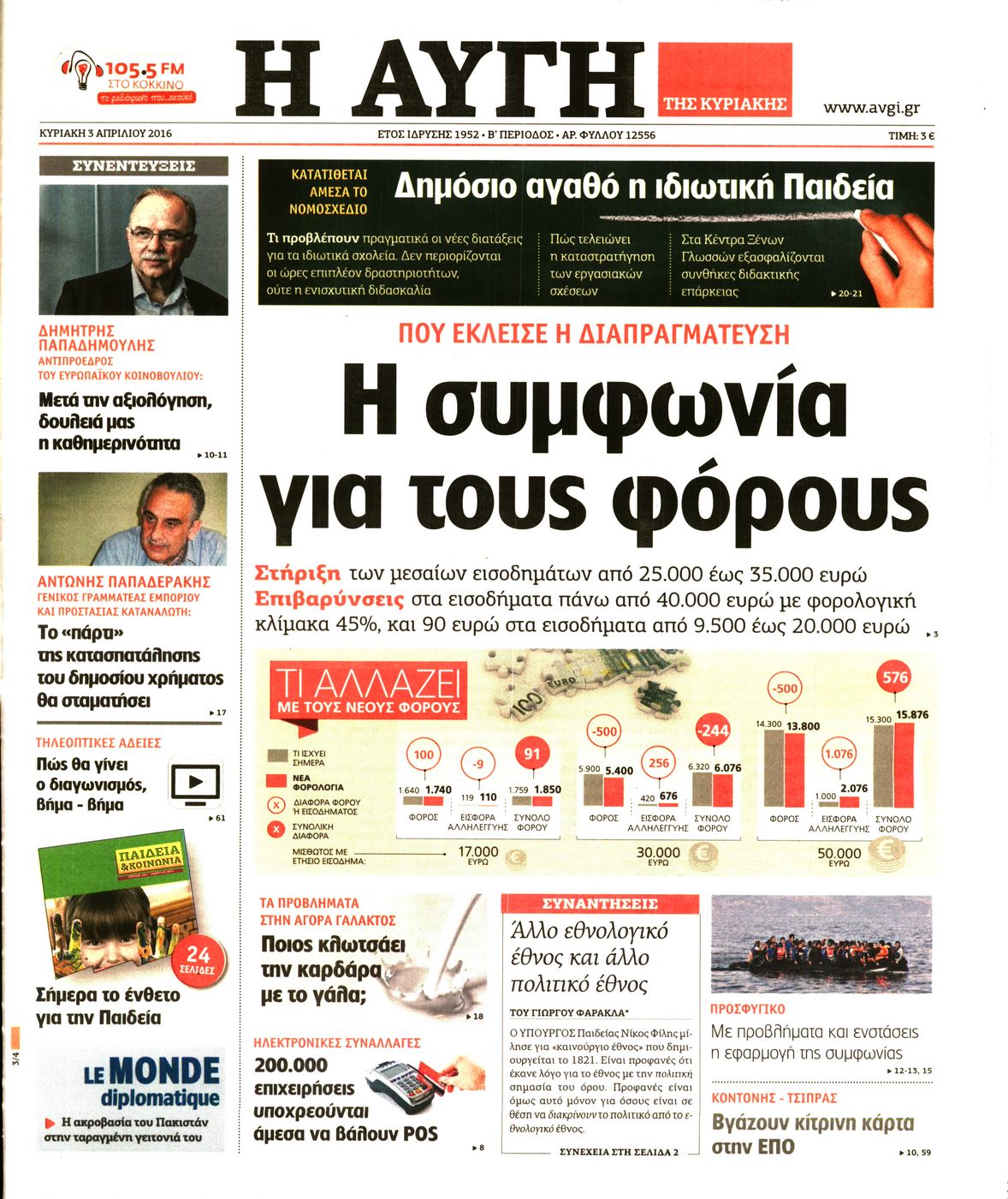 Εξώφυλο εφημερίδας ΑΥΓΗ 2016-04-03