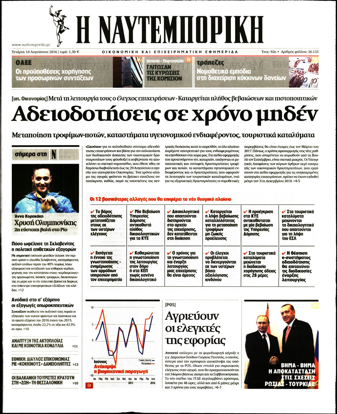 Εξώφυλο εφημερίδας ΝΑΥΤΕΜΠΟΡΙΚΗ 2016-08-10