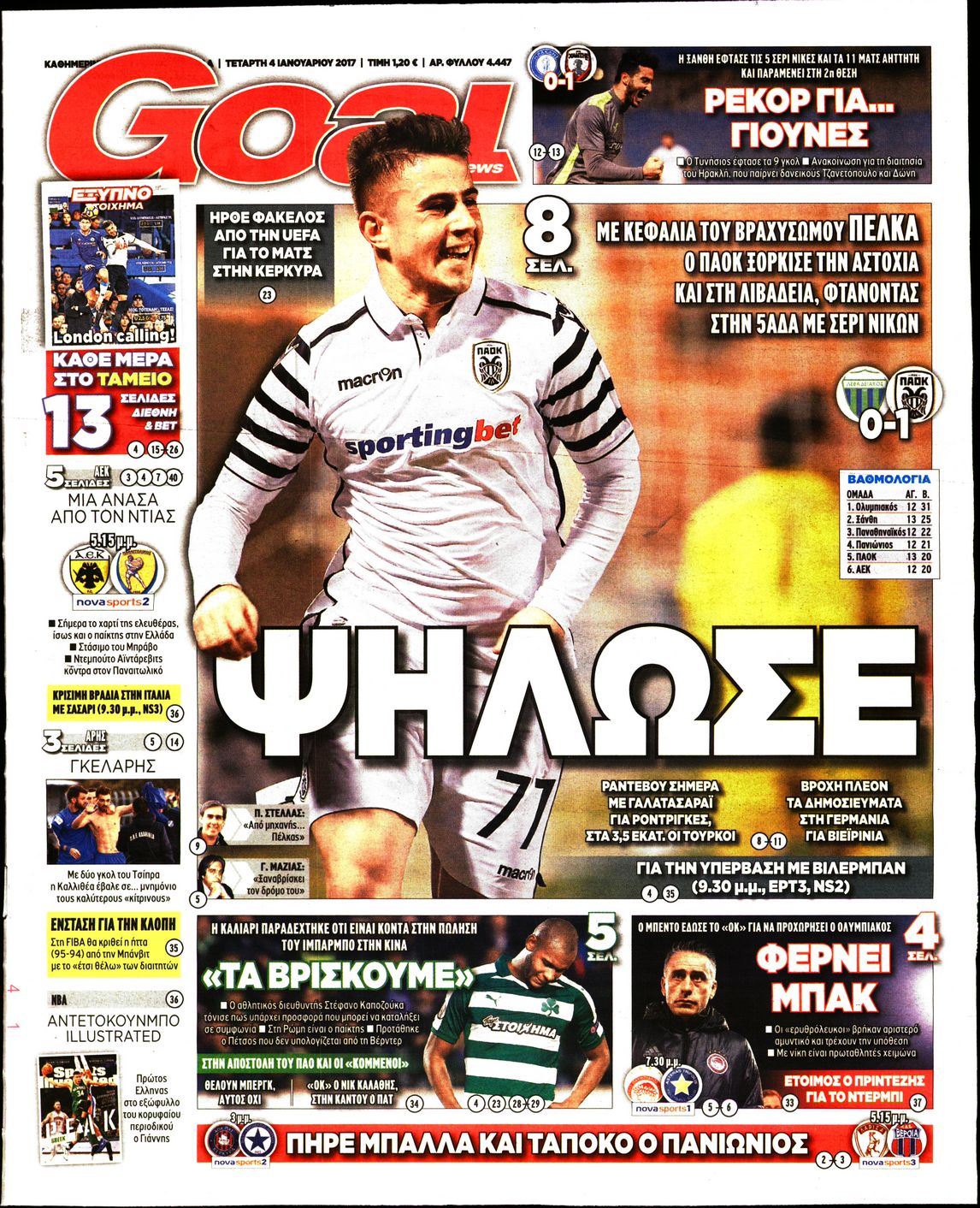 Εξώφυλο εφημερίδας GOAL 2017-01-04