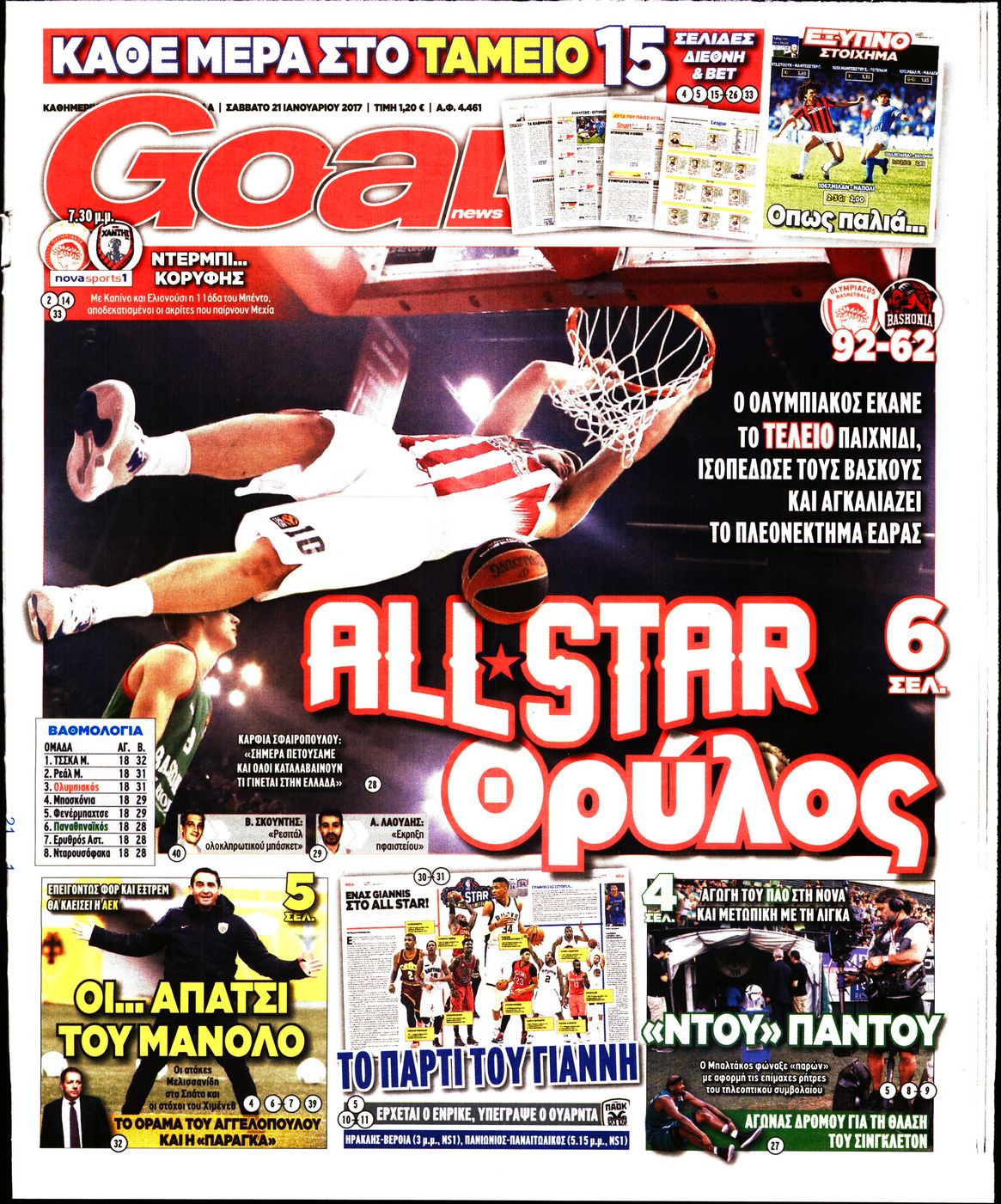 Εξώφυλο εφημερίδας GOAL 2017-01-21