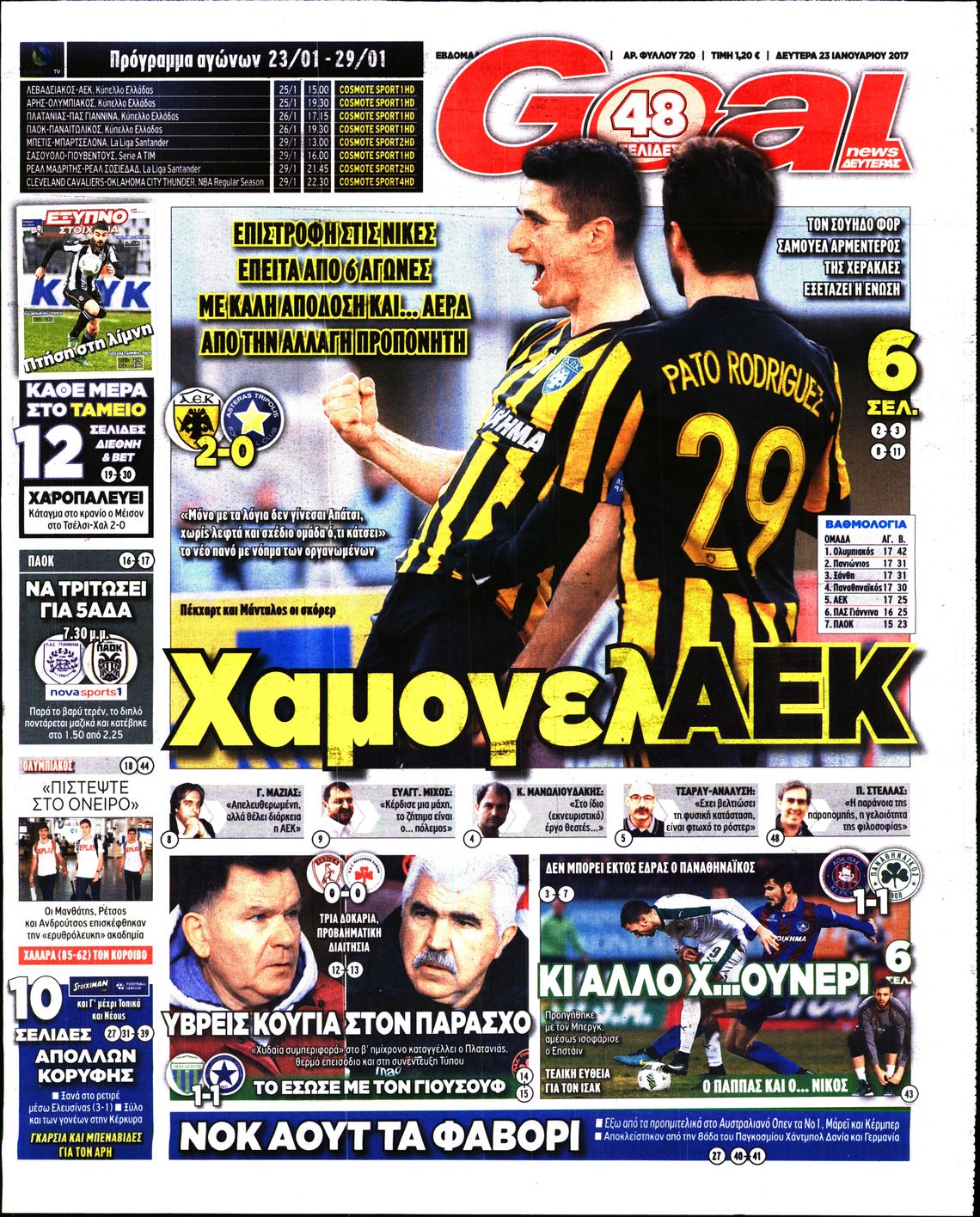Εξώφυλο εφημερίδας GOAL 2017-01-23
