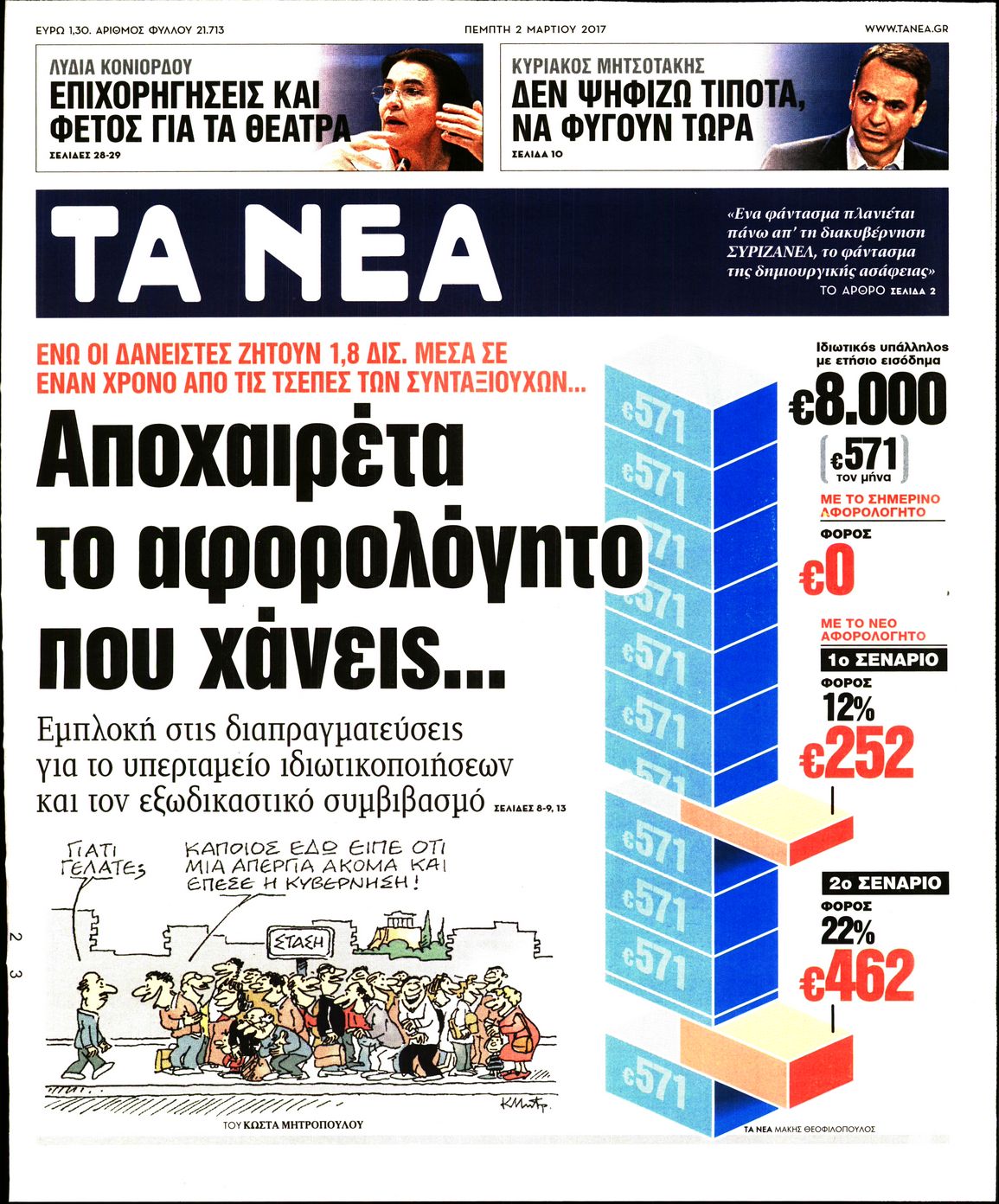 Εξώφυλο εφημερίδας ΤΑ ΝΕΑ 2017-03-02