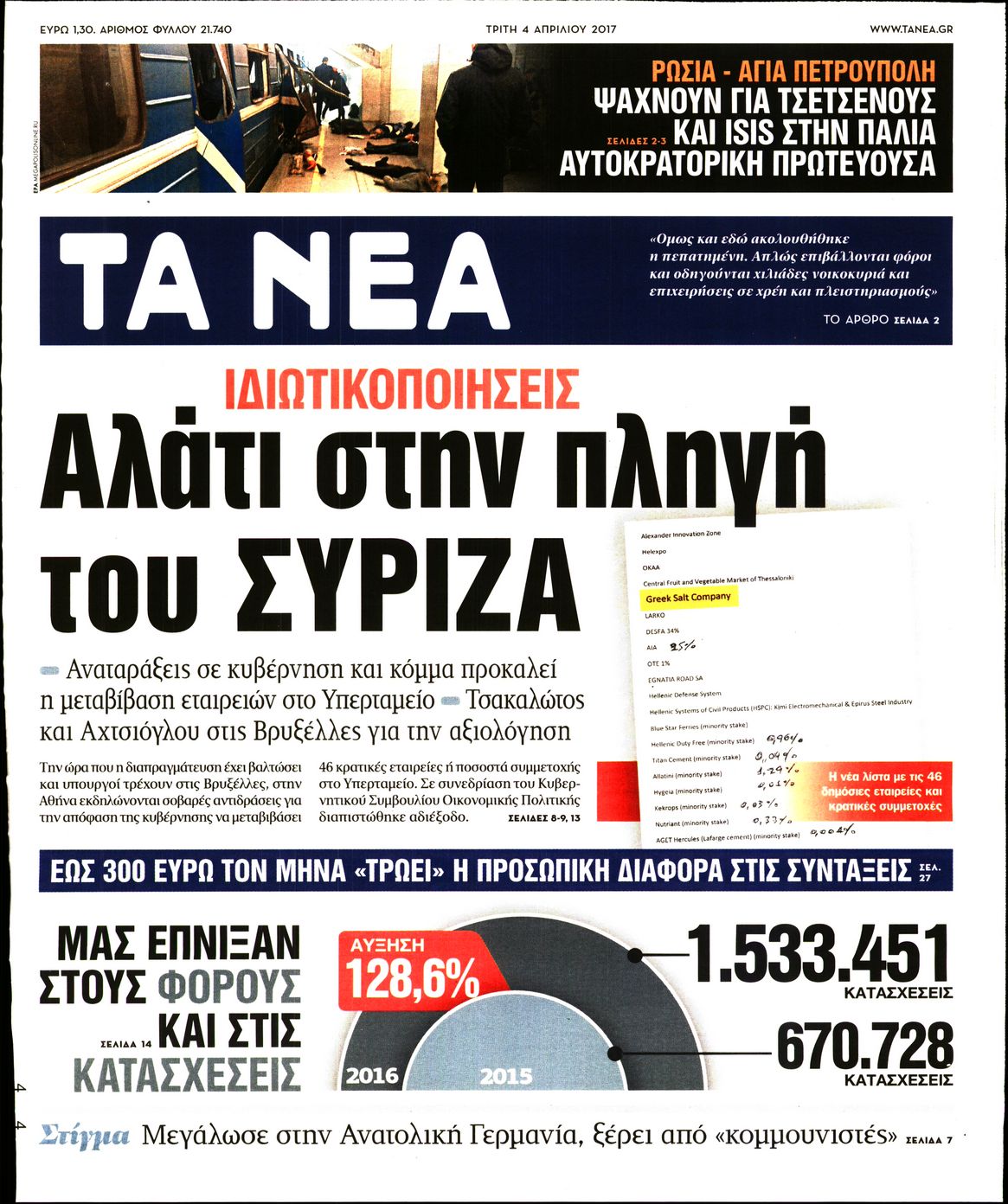 Εξώφυλο εφημερίδας ΤΑ ΝΕΑ 2017-04-04