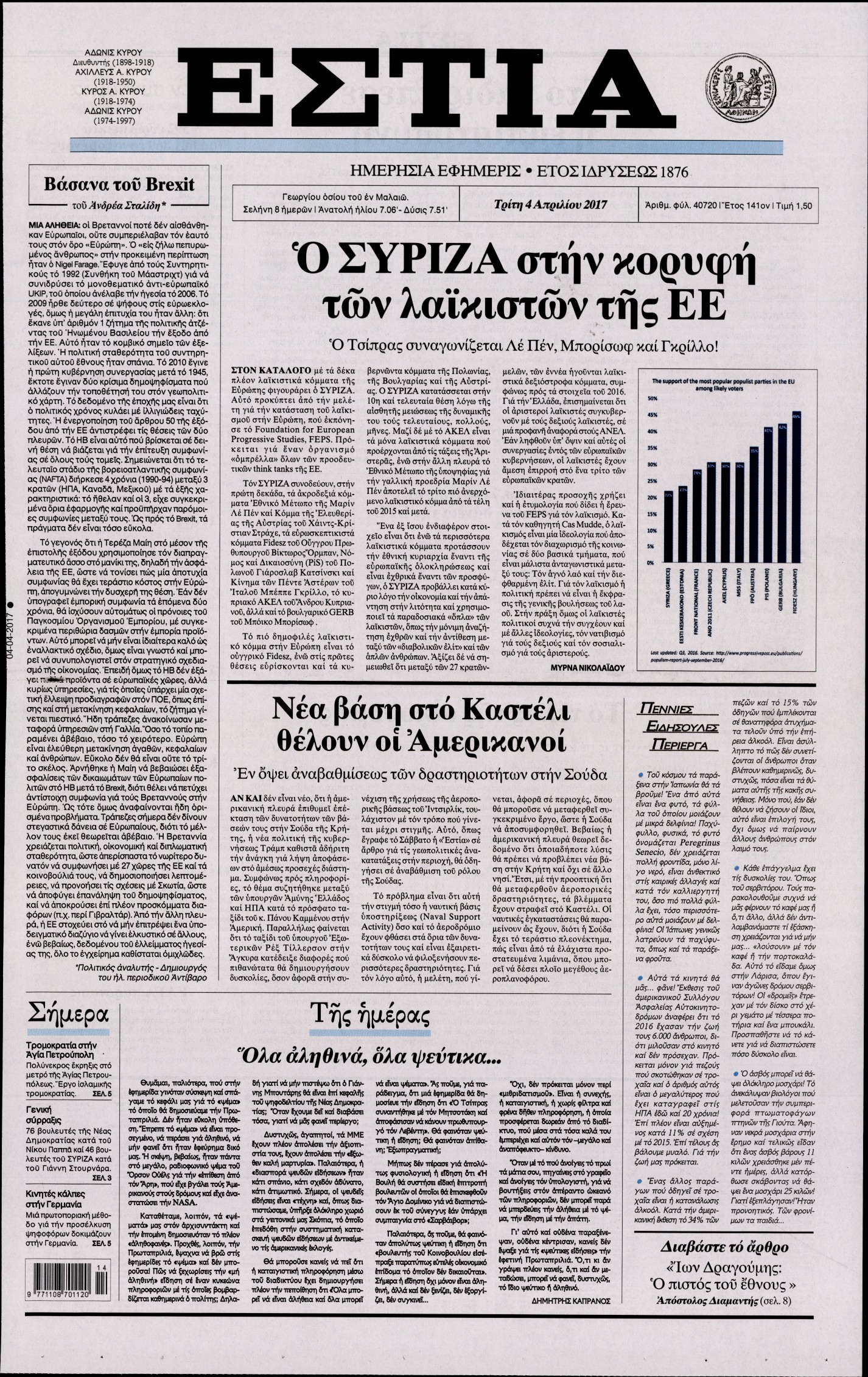Εξώφυλο εφημερίδας ΕΣΤΙΑ Mon, 03 Apr 2017 21:00:00 GMT