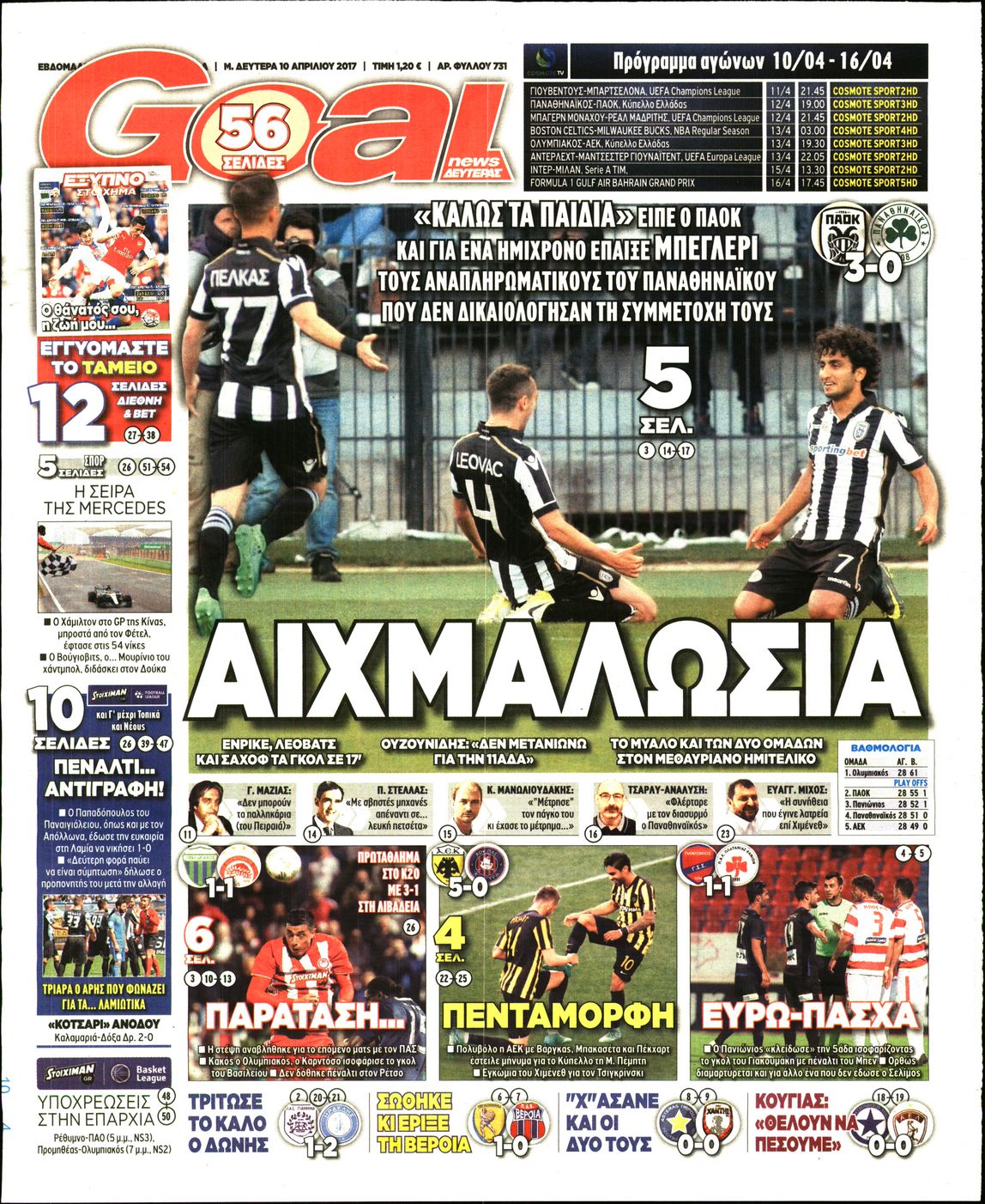 Εξώφυλο εφημερίδας GOAL 2017-04-10