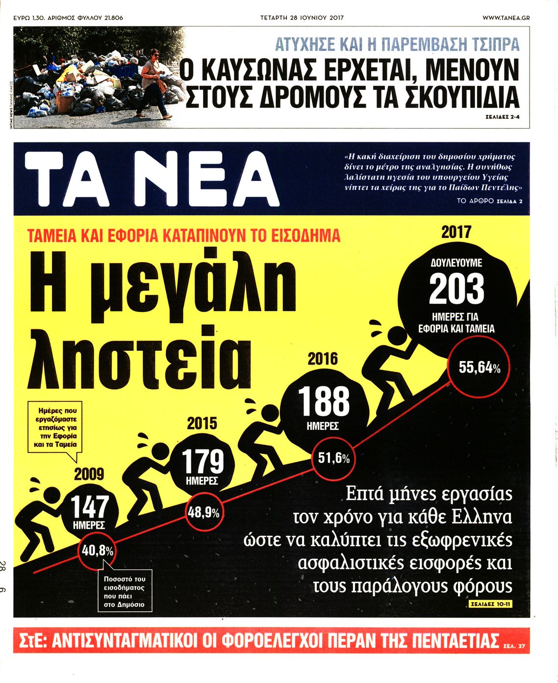 Εξώφυλο εφημερίδας ΤΑ ΝΕΑ 2017-06-28