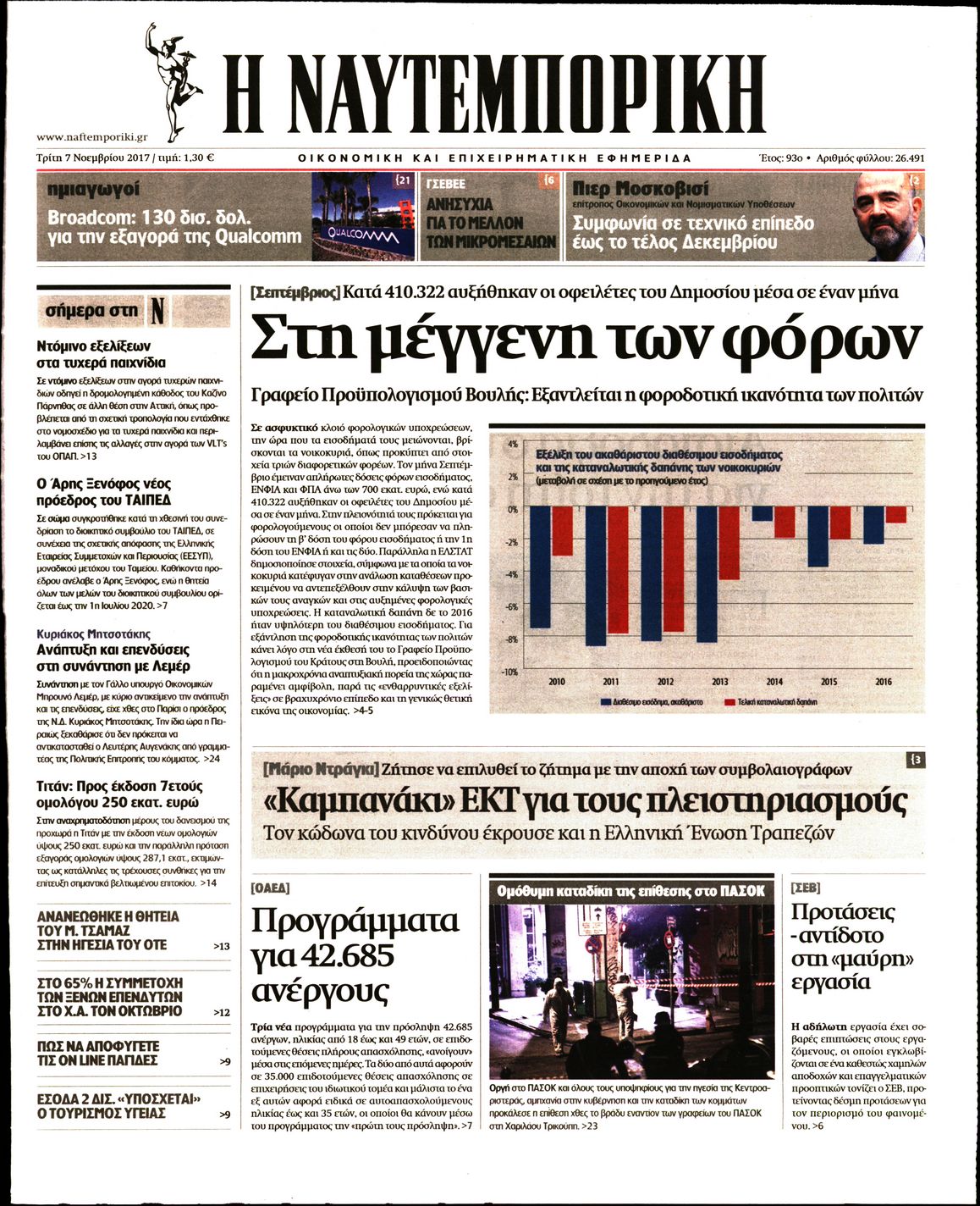 Εξώφυλο εφημερίδας ΝΑΥΤΕΜΠΟΡΙΚΗ Mon, 06 Nov 2017 22:00:00 GMT