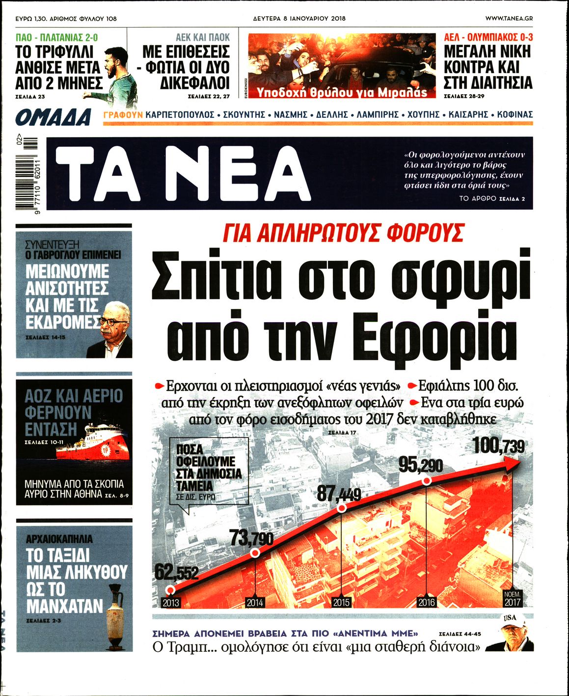 Εξώφυλο εφημερίδας ΤΑ ΝΕΑ 2018-01-08