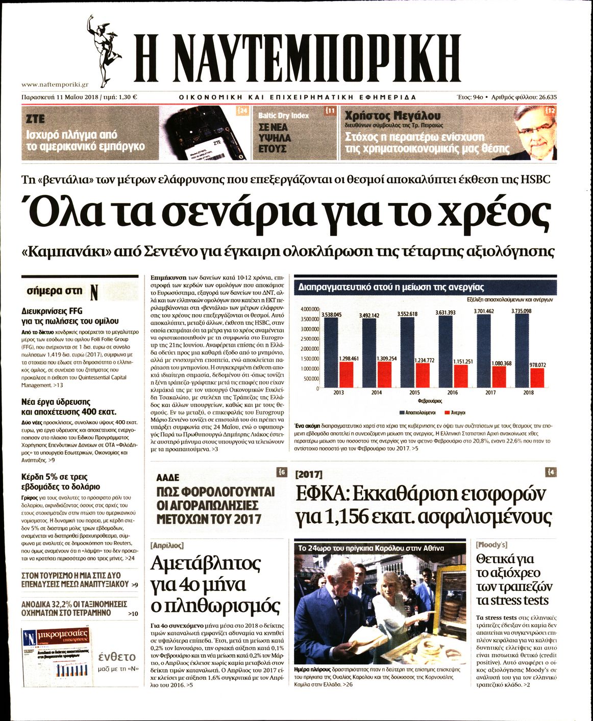 Εξώφυλο εφημερίδας ΝΑΥΤΕΜΠΟΡΙΚΗ Thu, 10 May 2018 21:00:00 GMT