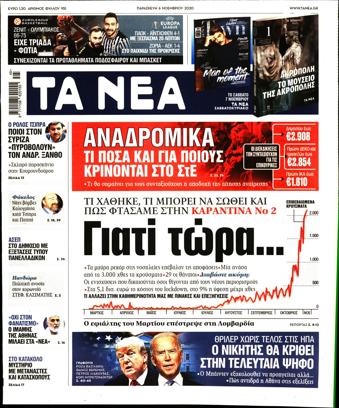 Εξώφυλο εφημερίδας ΤΑ ΝΕΑ 2020-11-06