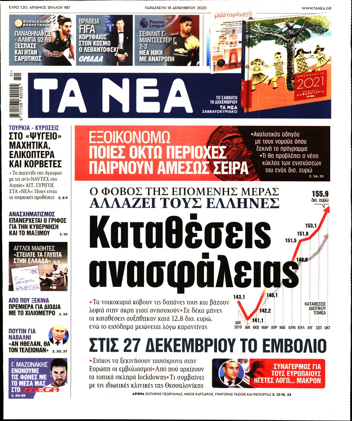 Εξώφυλο εφημερίδας ΤΑ ΝΕΑ 2020-12-18