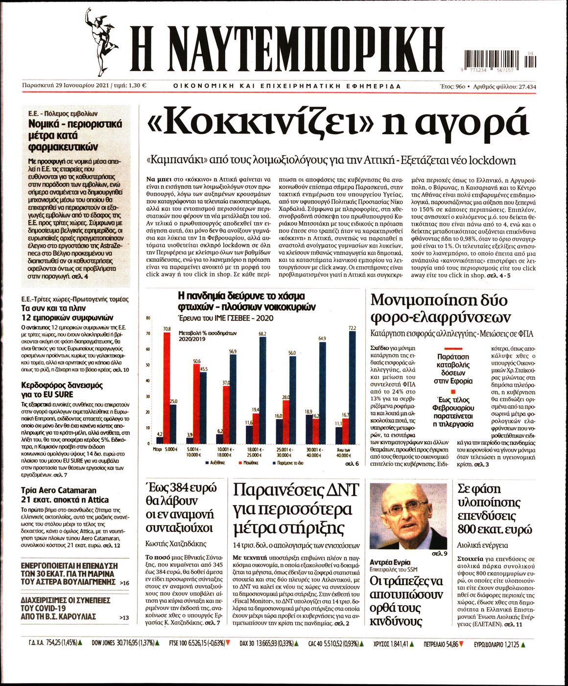 Εξώφυλο εφημερίδας ΝΑΥΤΕΜΠΟΡΙΚΗ 2021-01-29