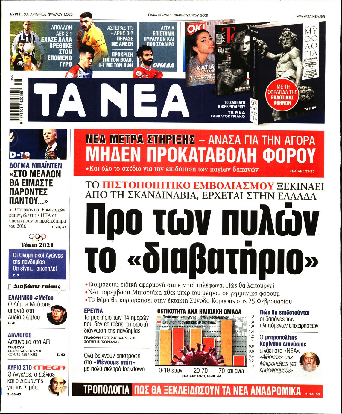 Εξώφυλο εφημερίδας ΤΑ ΝΕΑ 2021-02-05