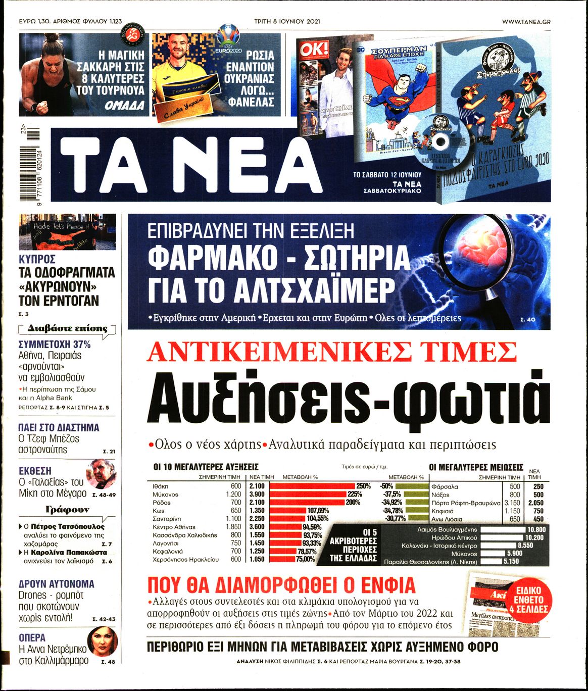 Εξώφυλο εφημερίδας ΤΑ ΝΕΑ 2021-06-08