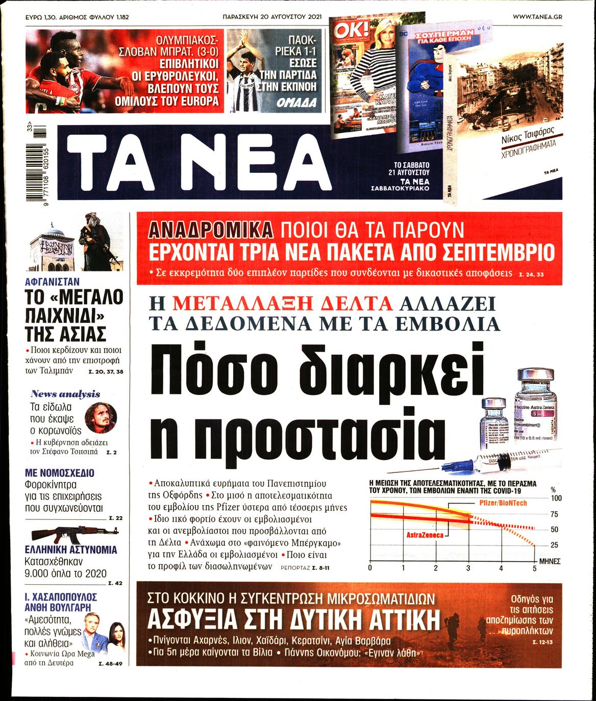 Εξώφυλο εφημερίδας ΤΑ ΝΕΑ 2021-08-20