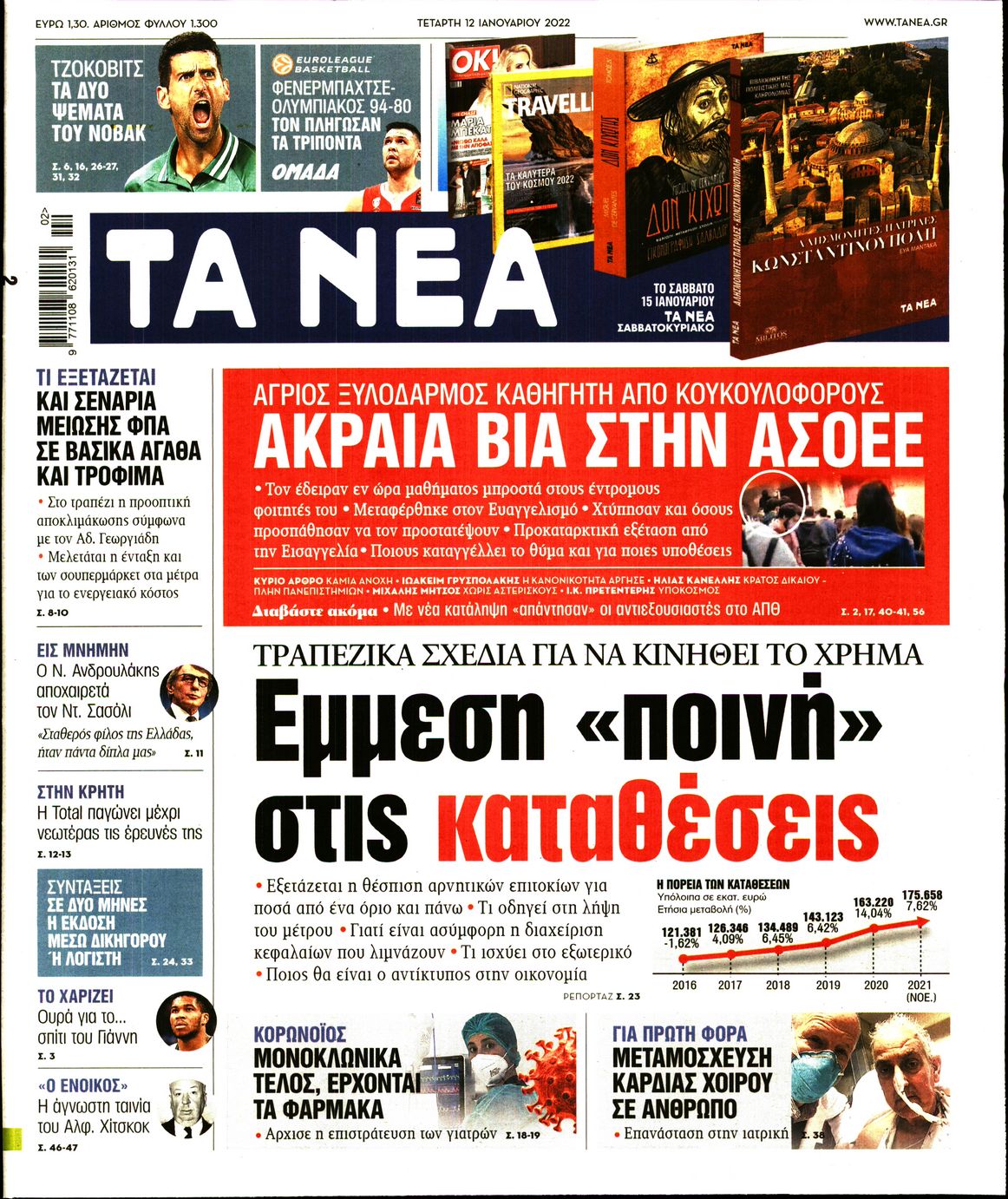 Εξώφυλο εφημερίδας ΤΑ ΝΕΑ 2022-01-12