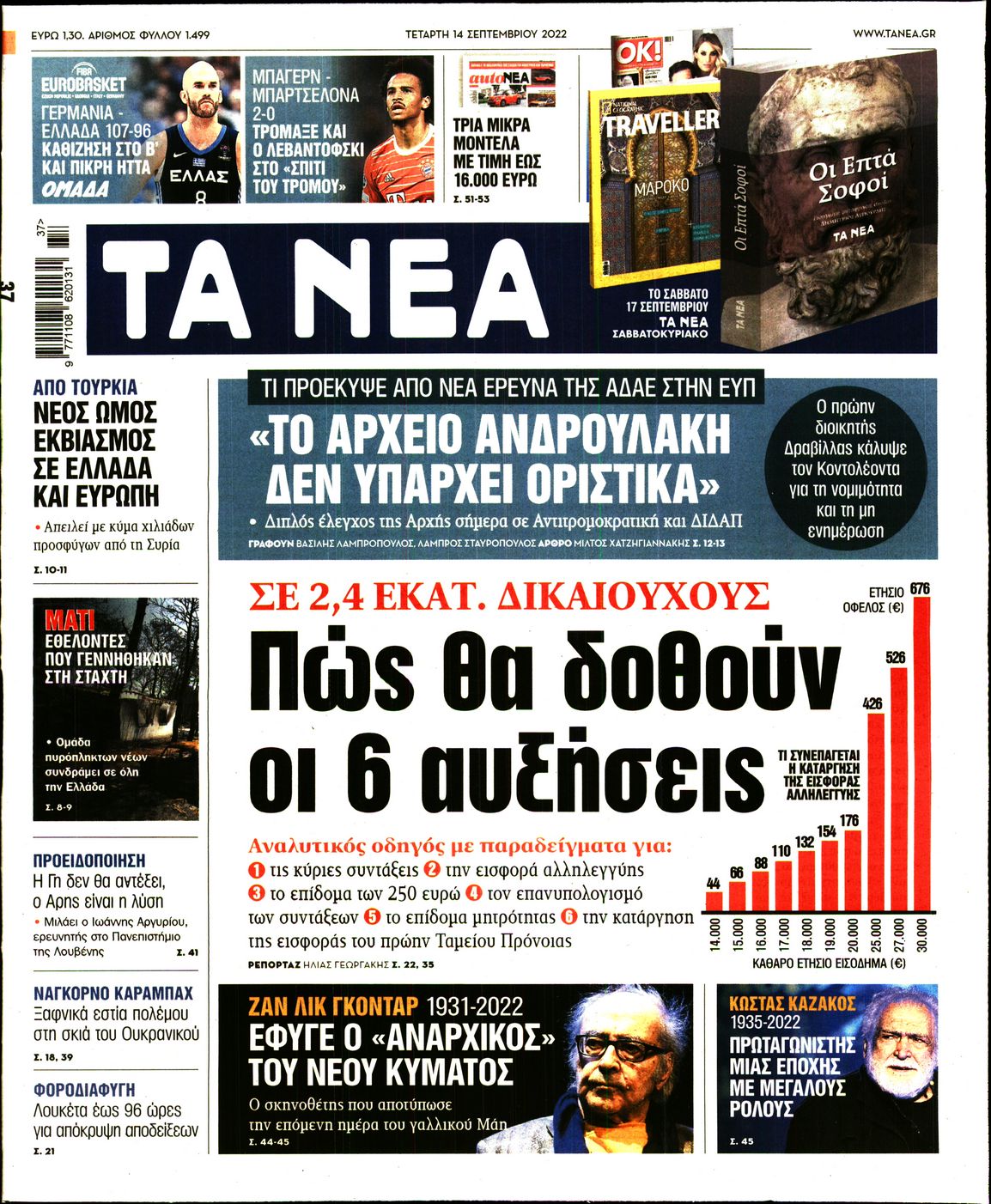 Εξώφυλο εφημερίδας ΤΑ ΝΕΑ 2022-09-14