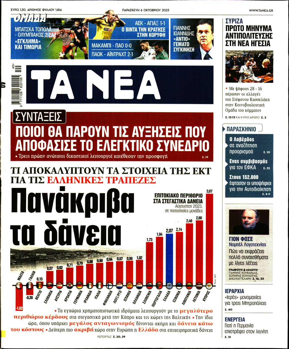 Εξώφυλο εφημερίδας ΤΑ ΝΕΑ 2023-10-06
