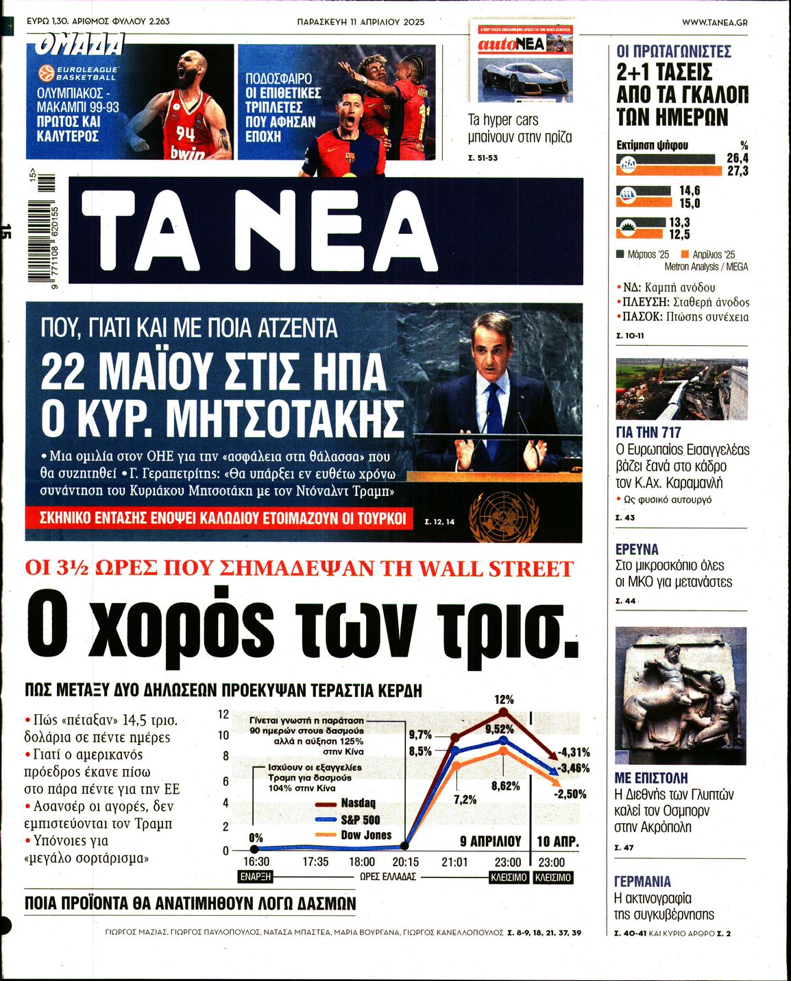Εξώφυλο εφημερίδας ΤΑ ΝΕΑ 2025-04-11