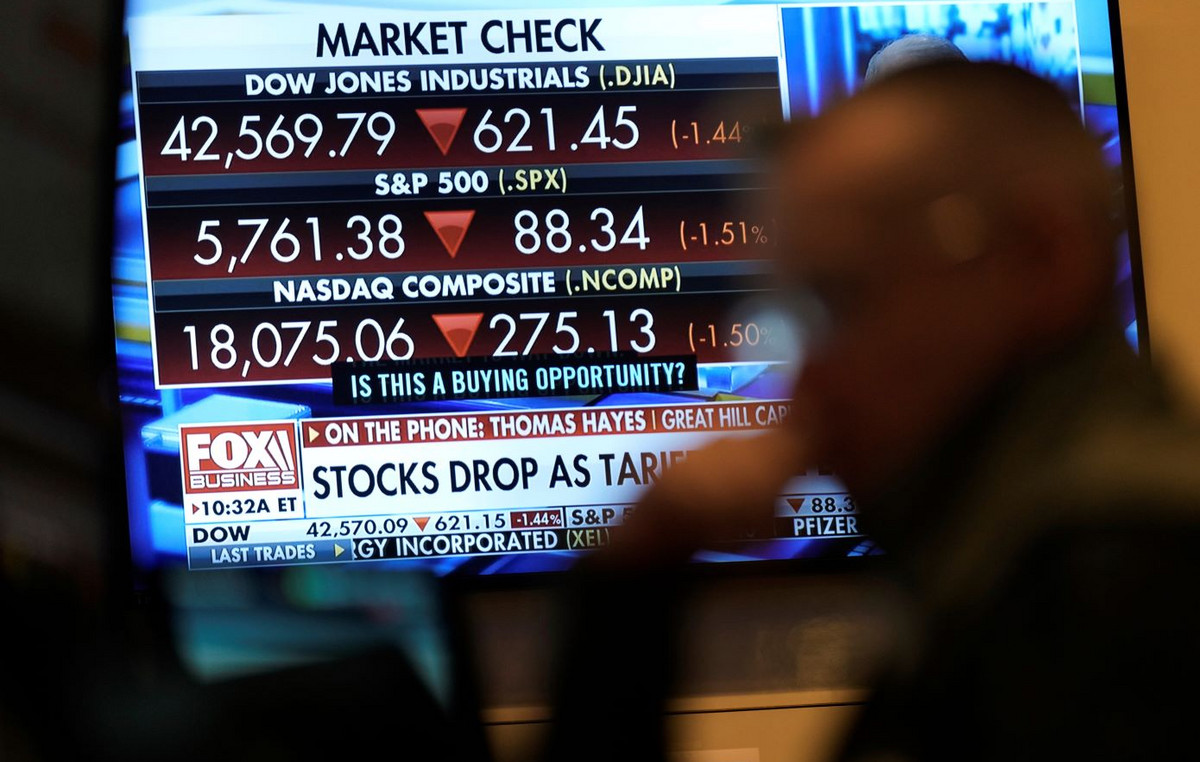 Markets turn their backs on Trump Strategy – from Rally to collapse the S&P 500 index due to duties