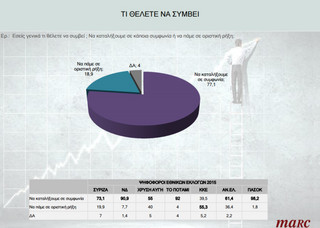 δημοσκόπηση συμφωνία