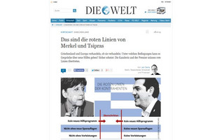 Die Welt