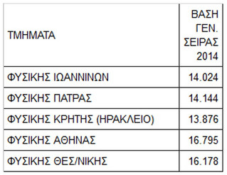 PASDANF
