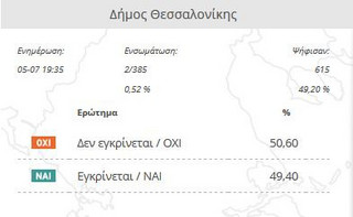 ΘΕΣΣΑΛΟΝΙΚΗ 