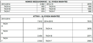 tabl1
