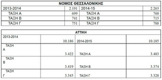 tabl2