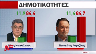 dim10
